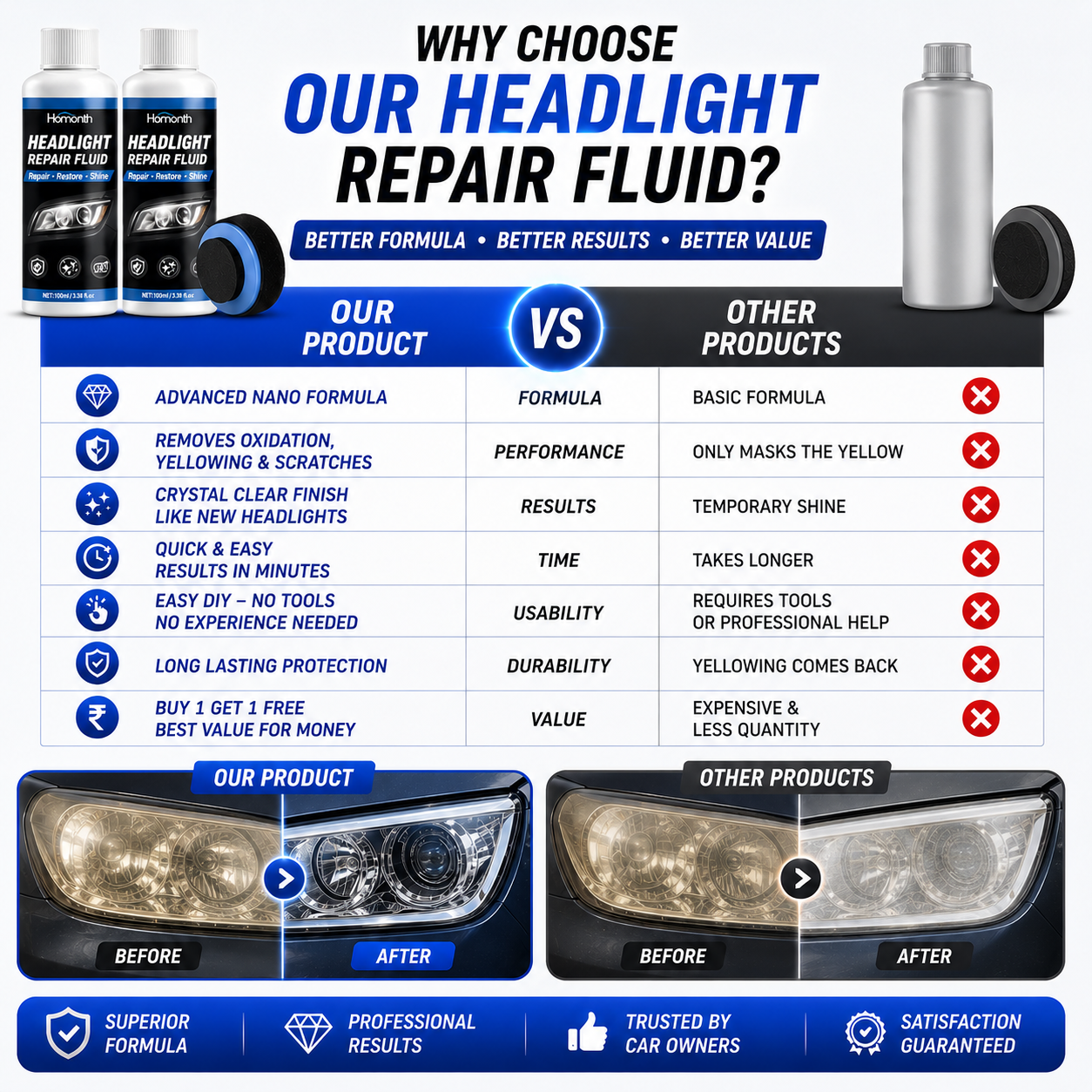 Car Headlight Repair & Scratch Remover | Buy 1 Get 1 Free 🎊
